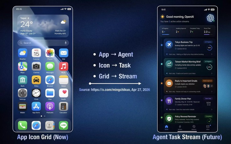 Rò rỉ dự án 'Phone-AI' của OpenAI với tham vọng soán ngôi Apple và Google