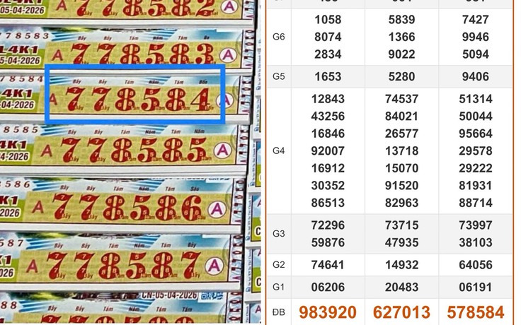 Xổ số miền Nam ngày 5 tháng 4: Dãy số độc đắc đài Tiền Giang trúng thêm 1 giải