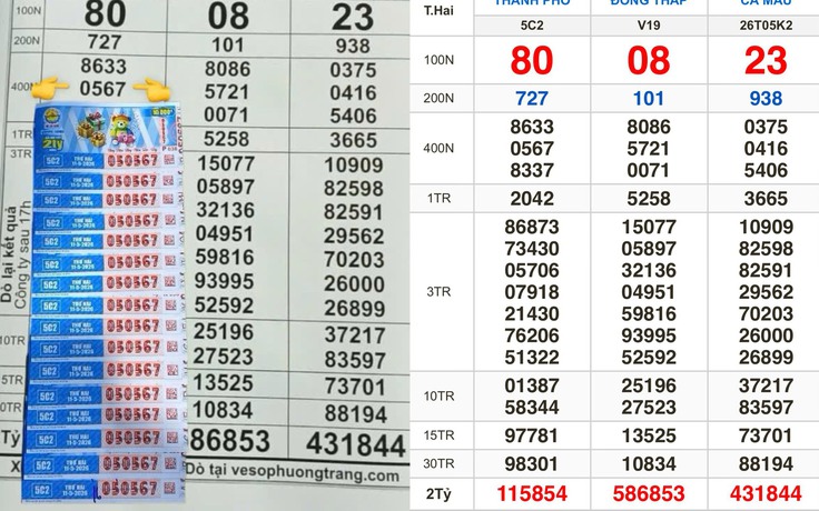 Xổ số miền Nam ngày 11 tháng 5: Khách trúng cọc vé đài TP.HCM