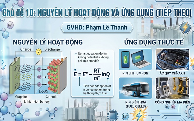 BÍ QUYẾT ÔN THI THPT 2026 | Môn hóa | Chuyên đề 10 | Nguyên lý hoạt động và ứng dụng thực tế
