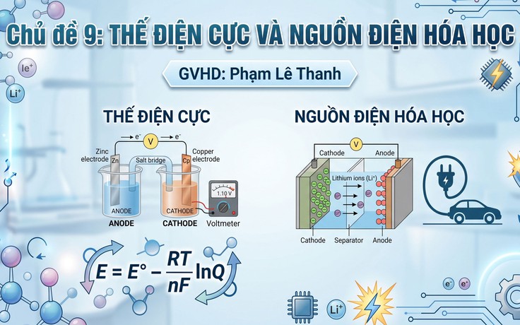 BÍ QUYẾT ÔN THI THPT 2026 | Môn hóa | Chuyên đề 9 | Thế điện cực và nguồn điện hóa học