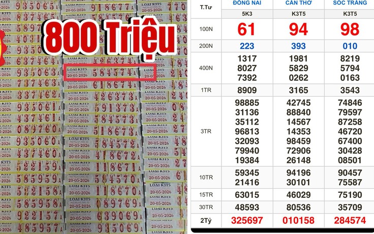 Xổ số miền Nam ngày 20 tháng 5: Hai khách vừa trúng 1,28 tỉ đài Sóc Trăng