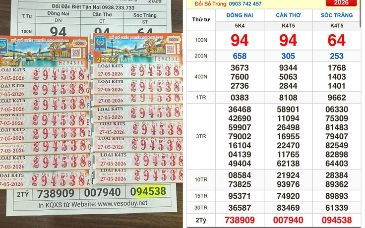 Xổ số miền Nam ngày 27 tháng 5: Trùng hợp vé trúng đài Đồng Nai, Cần Thơ