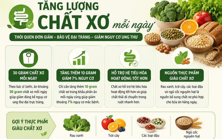 Thói quen giúp giảm nguy cơ ung thư đại tràng