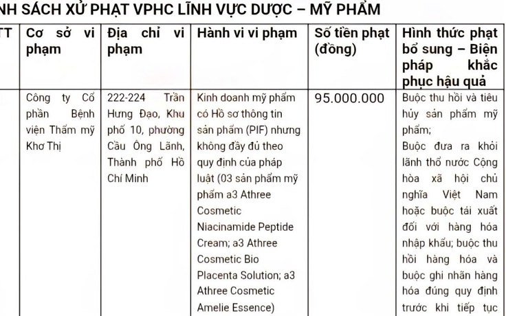 TP.HCM: Xử phạt viện thẩm mỹ vi phạm kinh doanh mỹ phẩm