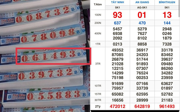 Xổ số miền Nam ngày 7 tháng 5: Cọc vé trúng 39,2 tỉ đài Bình Thuận lộ diện