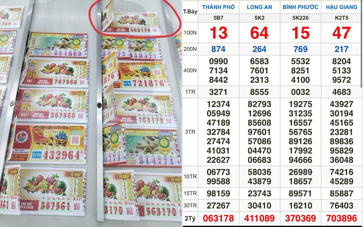 Xổ số miền Nam ngày 9 tháng 5: Vé trúng độc đắc đài TP.HCM lộ diện sớm