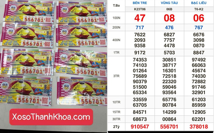 Cùng nhau mua vé số, 9 người ở Tây Ninh trúng độc đắc 24 tỉ xổ số miền Nam