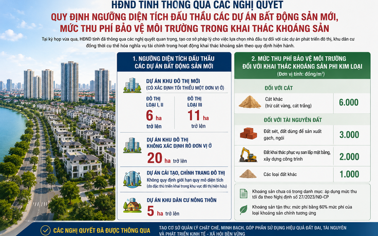 Cà Mau quy định ngưỡng diện tích đấu thầu các dự án bất động sản mới