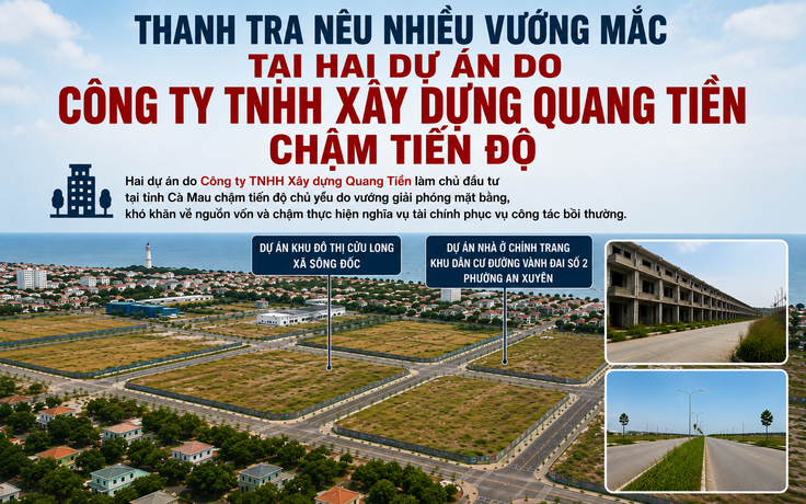 Cà Mau: Thanh tra kết luận về hai dự án gần 4.000 tỉ chậm tiến độ