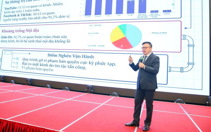 Diễn đàn Báo chí toàn quốc 2026 bàn chiến lược AI