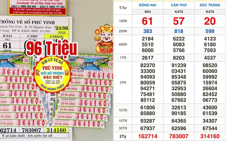 Xổ số miền Nam ngày 24 tháng 6: Người trúng đài Sóc Trăng nhận thưởng sớm 