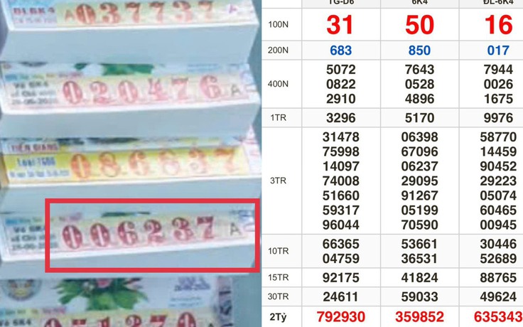 Xổ số miền Nam ngày 28 tháng 6: Khách trúng đài Kiên Giang nhận tiền mặt