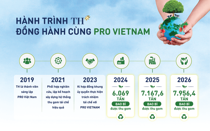 Tái chế bắt đầu từ thiết kế