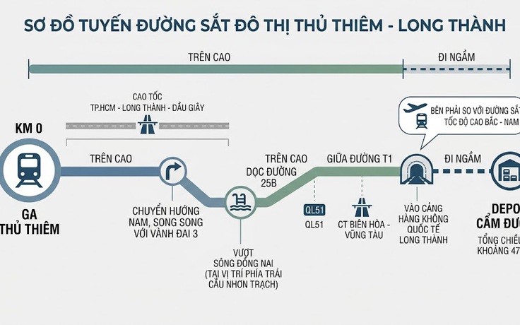 Metro Thủ Thiêm - Long Thành sẽ có đoạn đi ngầm, khởi công ngay tháng sau