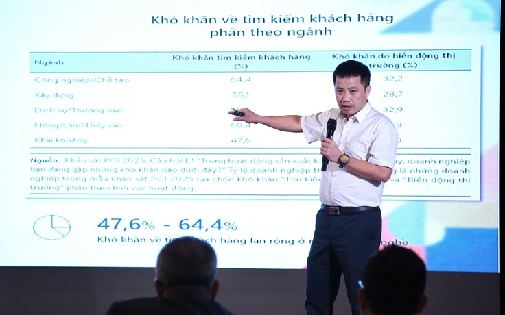Để doanh nghiệp tư nhân thực sự 'làm chủ'