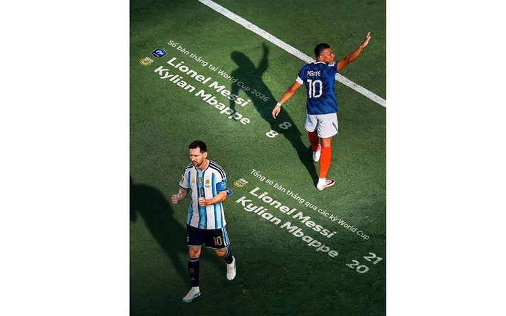 Cuộc đua vua phá lưới hay nhất lịch sử World Cup