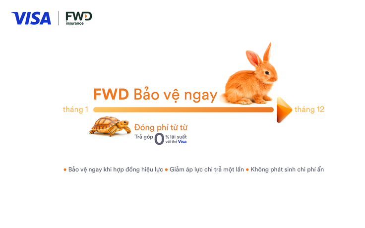 FWD hợp tác Visa mang giải pháp trả góp phí bảo hiểm linh hoạt tại Việt Nam