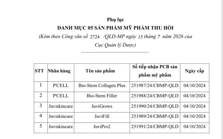 Đình chỉ lưu hành, thu hồi toàn quốc 5 sản phẩm mỹ phẩm