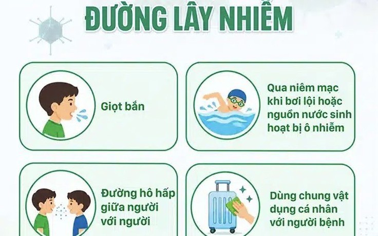 Bộ Y tế có công văn khẩn về gia tăng ca bệnh do virus  Adeno