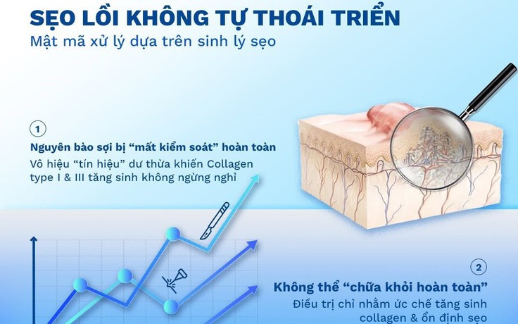 Chuyên gia tiết lộ combo ngừa sẹo lồi sau khoảng 4 tuần mà không cần xâm lấn