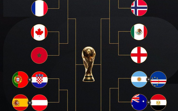 Chi tiết nhánh đấu World Cup 2026 mới nhất: Những màn so tài kịch tính