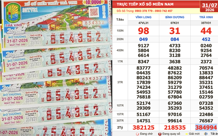 Xổ số miền Nam ngày 31 tháng 7: Nhiều người cùng trúng 1,6 tỉ đài Trà Vinh