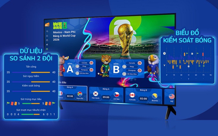 MyTV Sport Hub: Mang đến trải nghiệm xem World Cup 2026 toàn diện hơn cho khán giả