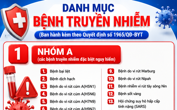 Bộ Y tế ban hành danh mục 15 bệnh truyền nhiễm đặc biệt nguy hiểm