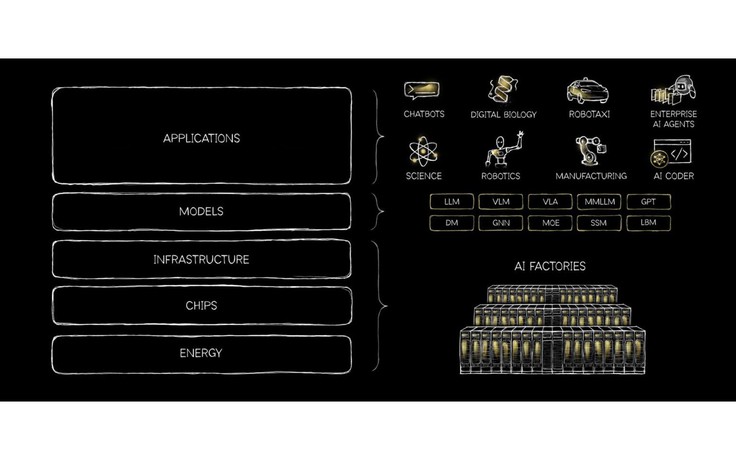 NVIDIA và bài toán năng lực AI quốc gia: Cơ hội chiến lược cho Việt Nam