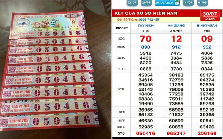 Mua 9 tờ vé số ế, khách ở Đồng Nai trúng độc đắc xổ số miền Nam