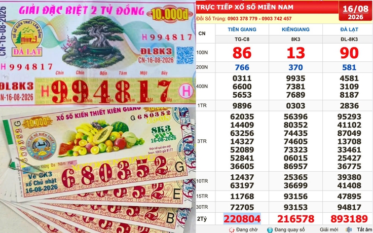 Xổ số miền Nam ngày 16 tháng 8: Người trúng số đài Đà Lạt xuất hiện sớm