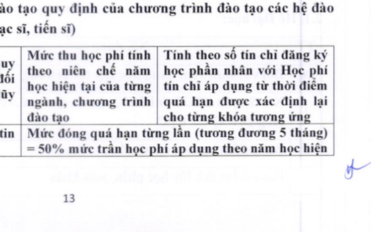 Trường ĐH Ngân hàng TP.HCM sẽ điều chỉnh quy định về học phí quá hạn