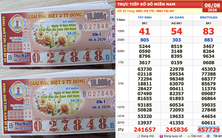 Xổ số miền Nam ngày 6 tháng 8: Có người trúng số 1,6 tỉ đài Bình Thuận