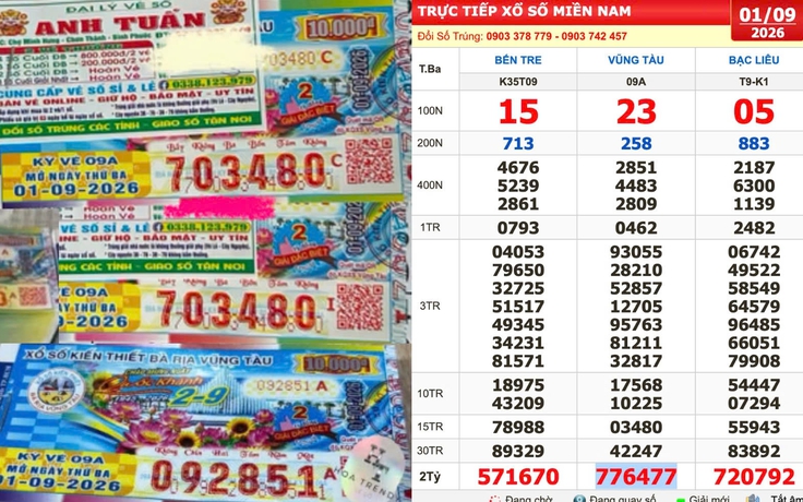 Xổ số miền Nam ngày 1 tháng 9: 480 vé trúng hơn 1,5 tỉ đài Vũng Tàu