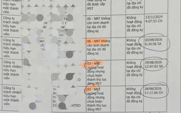 Đóng xong mã số thuế vẫn chật vật 'khai tử' doanh nghiệp