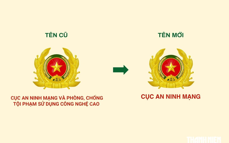 Đổi tên Cục An ninh mạng và phòng, chống tội phạm sử dụng công nghệ cao