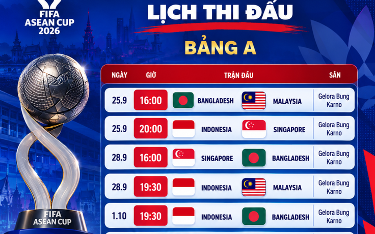 Lịch thi đấu hấp dẫn bảng A FIFA ASEAN Cup: Indonesia sẽ ‘ôm hận’ vì Malaysia, Singapore