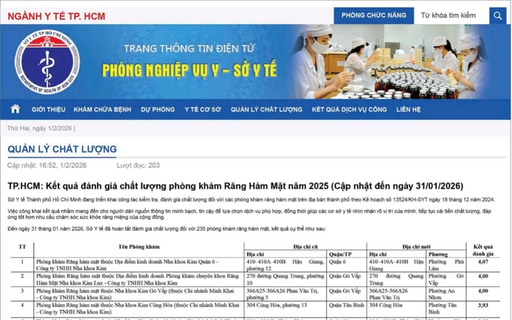 Top phòng khám Răng Hàm Mặt dẫn đầu chất lượng do Sở Y tế TP.HCM công bố