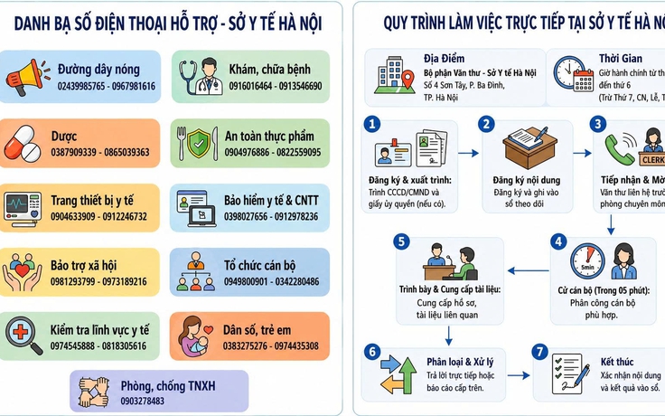Hà Nội hướng dẫn tra cứu cơ sở khám chữa bệnh được cấp phép hoạt động