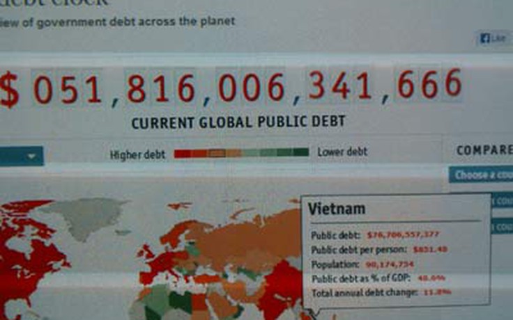 Mỗi người Việt 'gánh' hơn 851 USD nợ công