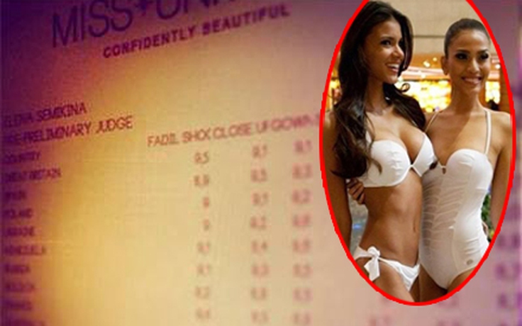 Hoa hậu Hoàn vũ 2013 dính 'nghi án' rò rỉ bảng điểm
