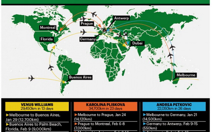 Các ngôi sao quần vợt và chuyện bay show qua các châu lục