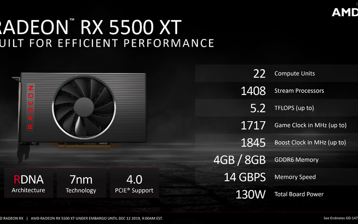 AMD thách thức Nvidia GTX 1650 Super với Radeon RX 5500 XT