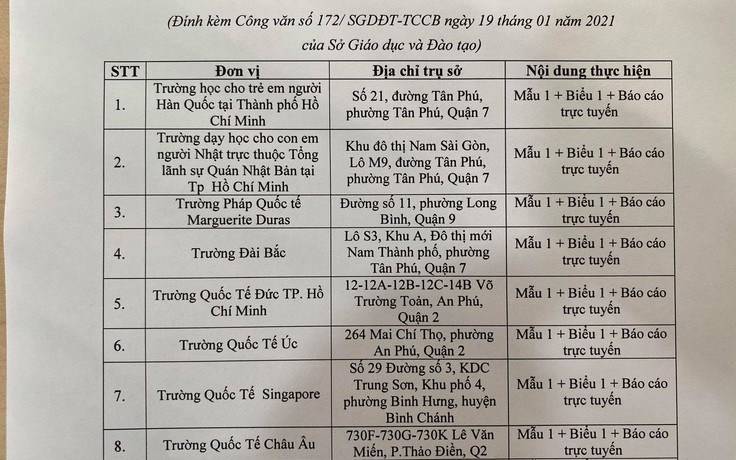 Tại sao trường có vốn đầu tư, dạy chương trình nước ngoài phải báo cáo hoạt động