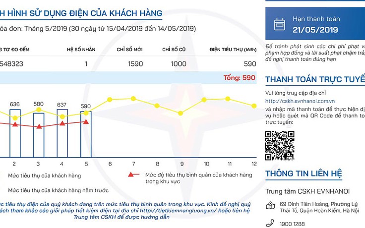 Khách hàng sẽ thấy biểu đồ sử dụng điện của mình trên hoá đơn mới