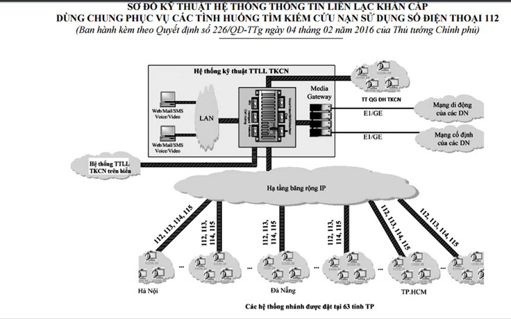 VN chọn số khẩn cấp 112