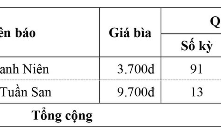 Mời đặt mua Báo Thanh Niên dài hạn