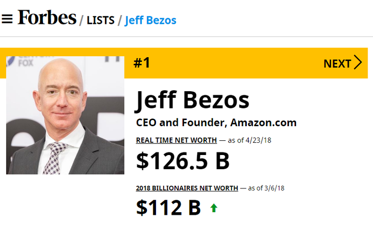 Tài sản của ông chủ Amazon tăng gần 8 tỉ USD chỉ trong một tuần