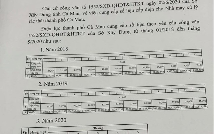 Cà Mau: Đề nghị điện lực cung cấp điện năng hằng tháng của nhà máy rác